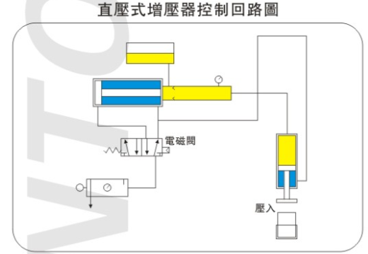 氣液增壓器