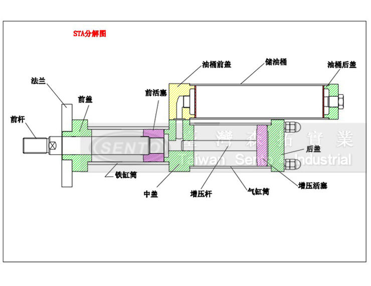 氣液增壓缸